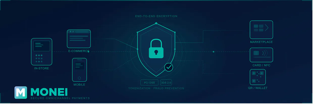 Secure payment platform