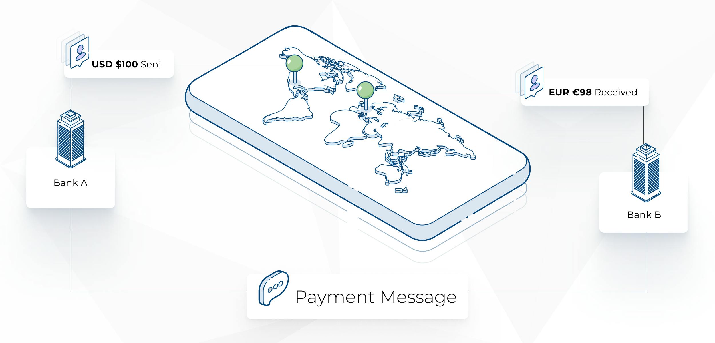 Cross-border payments illustration 