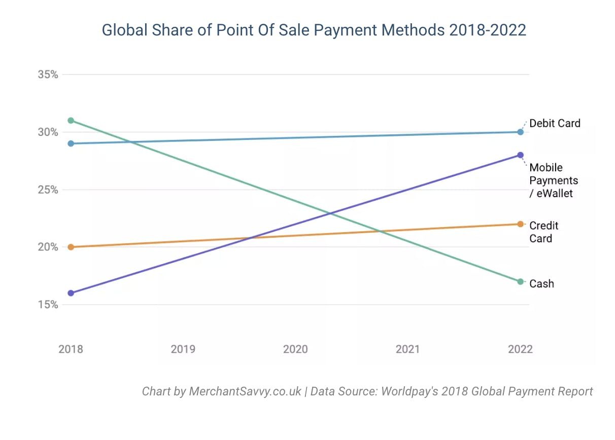 Merchant Savvy payment methods stats