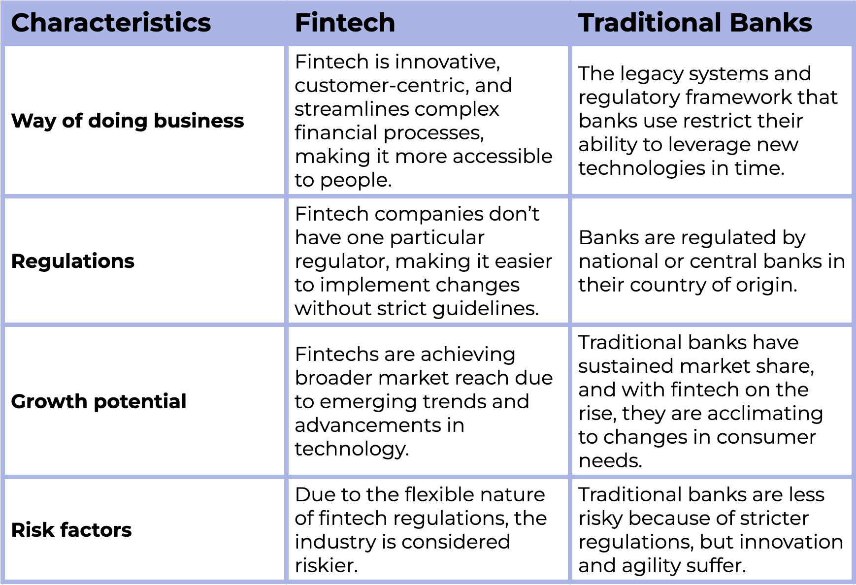 Fintech Vs Traditional Banks: Competition Or Collaboration? | MONEI