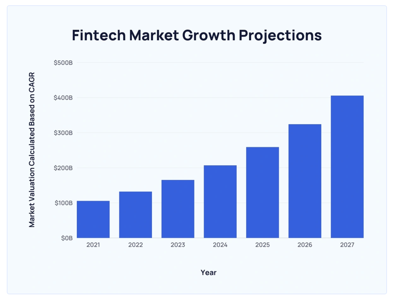 Fintech Vs Traditional Banks: Competition Or Collaboration? | MONEI