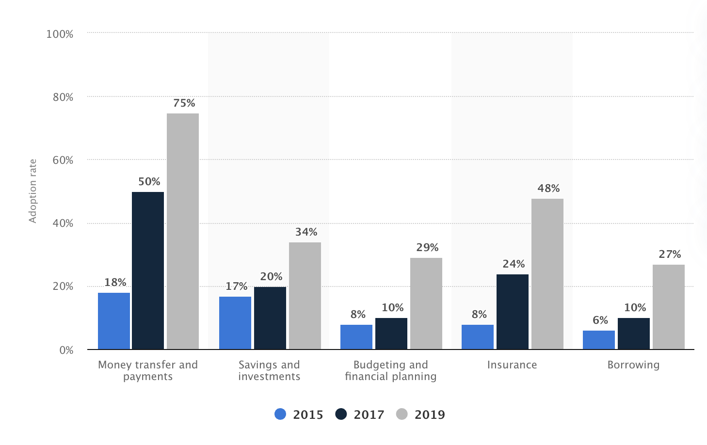 Fintech Vs Traditional Banks: Competition Or Collaboration? | Fintech ...