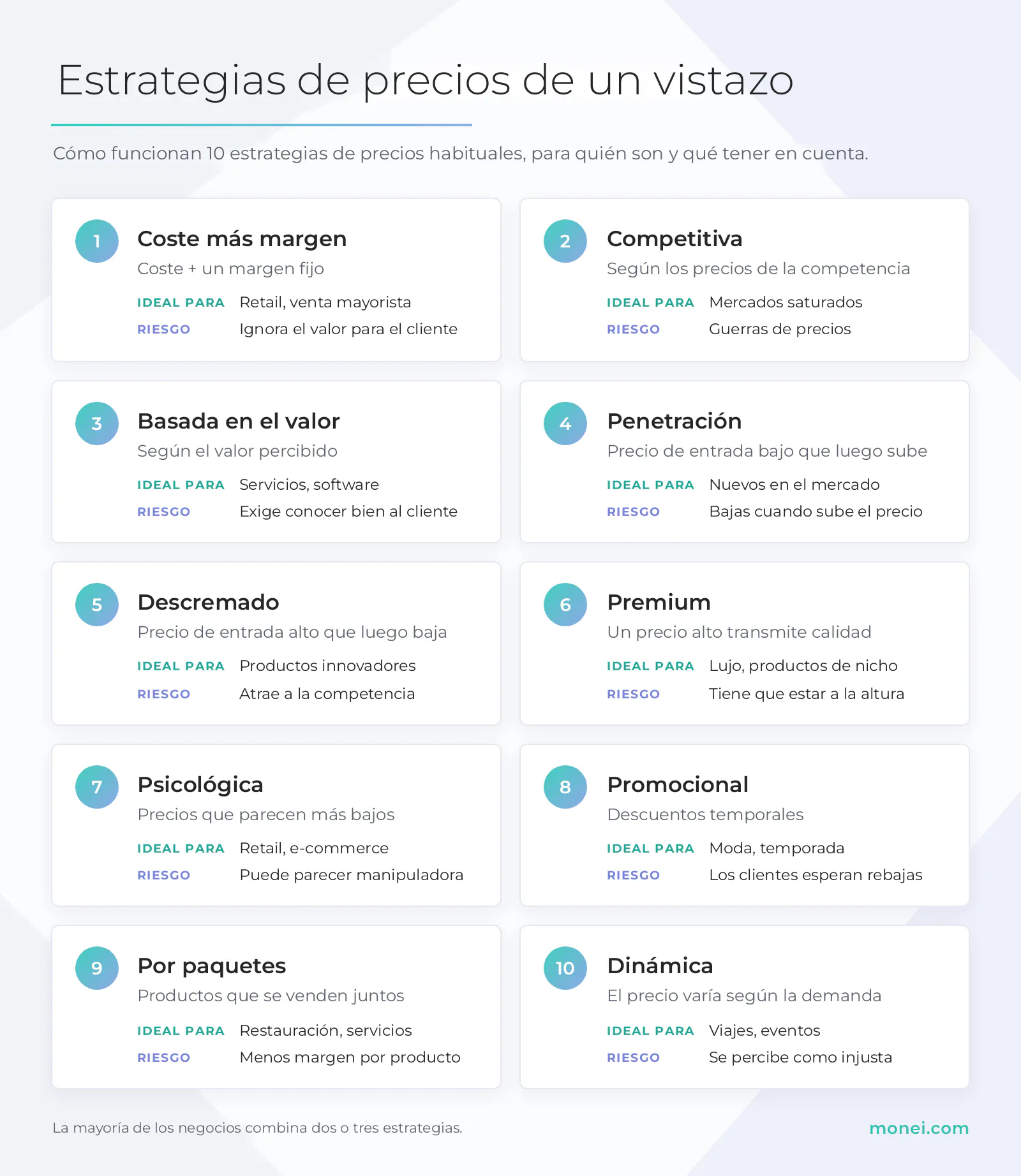 10 estrategias de precios con su descripción, a qué tipo de negocio aplican y sus riesgos