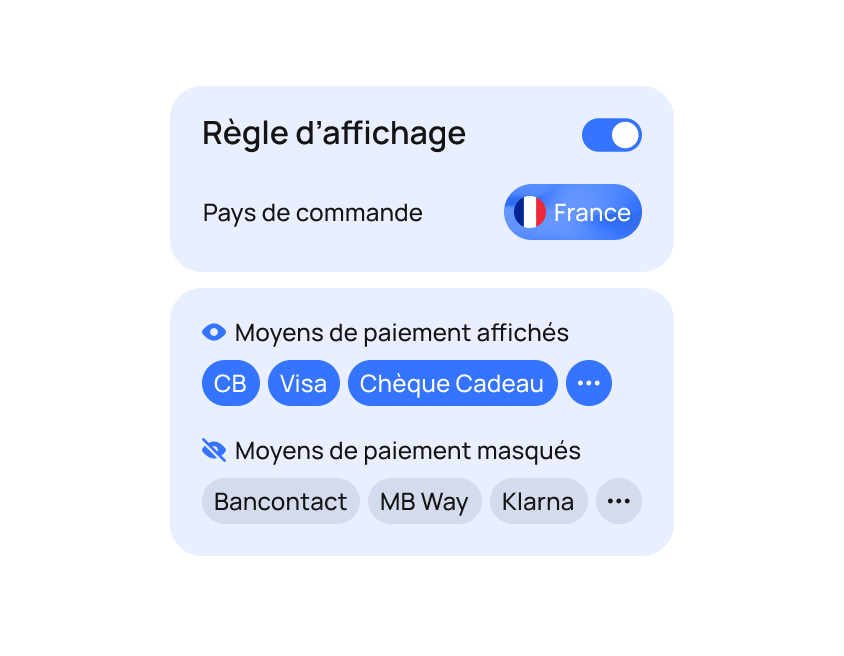 UNE TECHNOLOGIE SIMPLIFIÉE