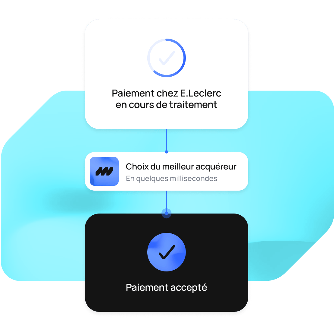 OPTIMISEZ VOTRE TAUX D’ACCEPTATION