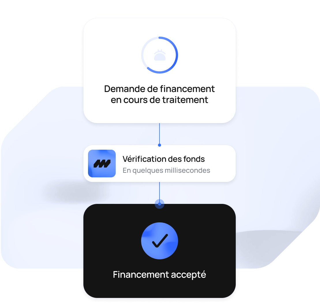Services de crédit adossés à la carte