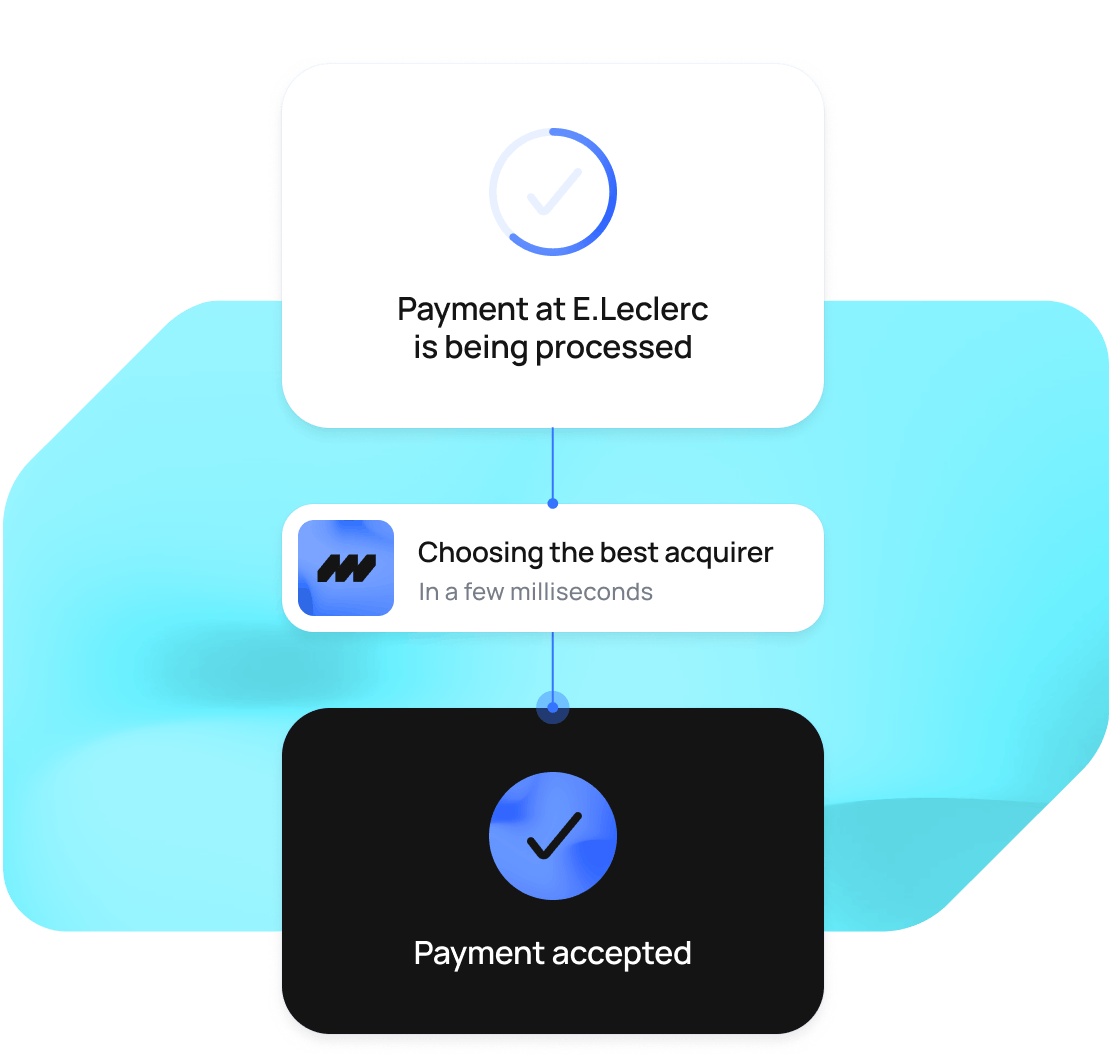 MAXIMIZE YOUR ACCEPTANCE RATE