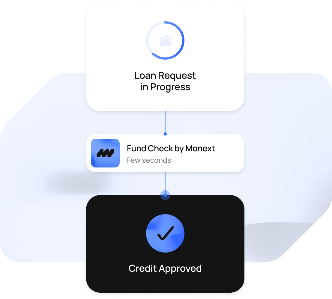 CREDIT SERVICES LINKED TO THE CARD