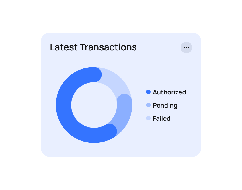 INTUITIVE DASHBOARD