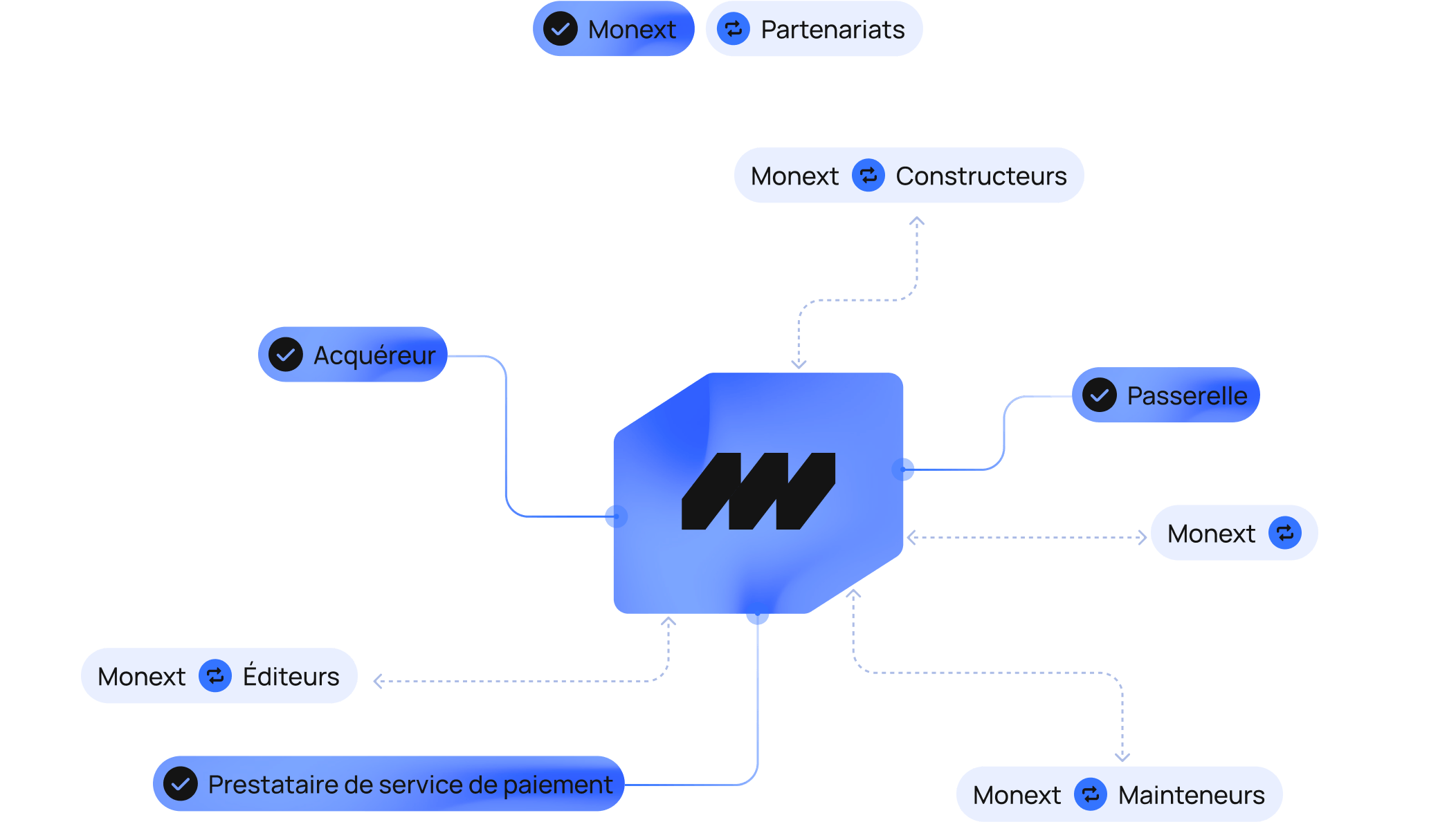 METTEZ VOTRE
COMMERCE EN VALEUR