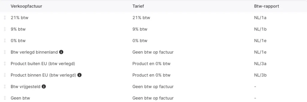 Btw-tarieven in Moneybird