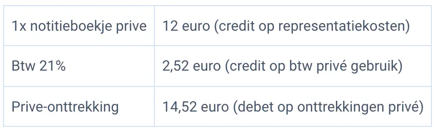 Prive-onttrekking 1 notitieboekje via Memoriaal