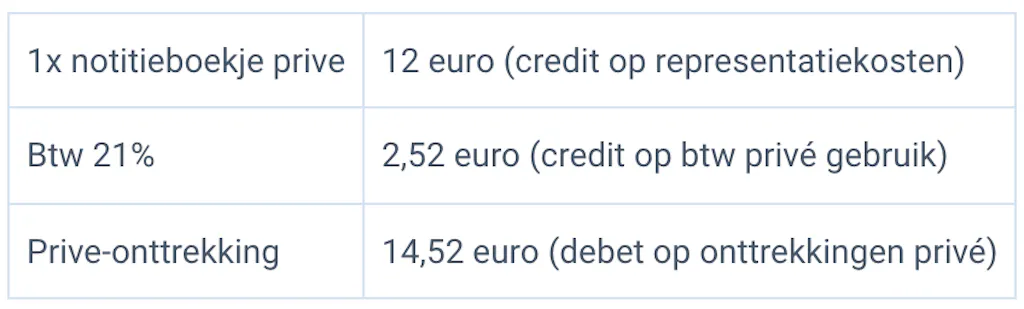 Prive-onttrekking 1 notitieboekje via Memoriaal