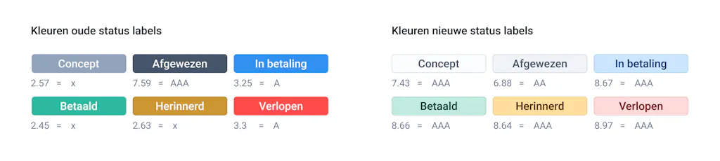 Oude en nieuwe situatie
