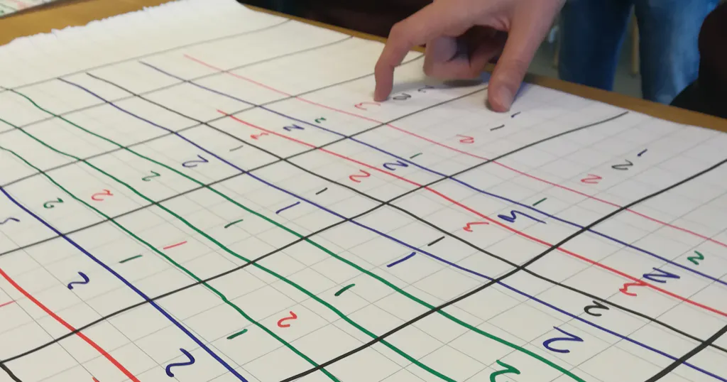 Groot vel met cijfers voor projectindeling