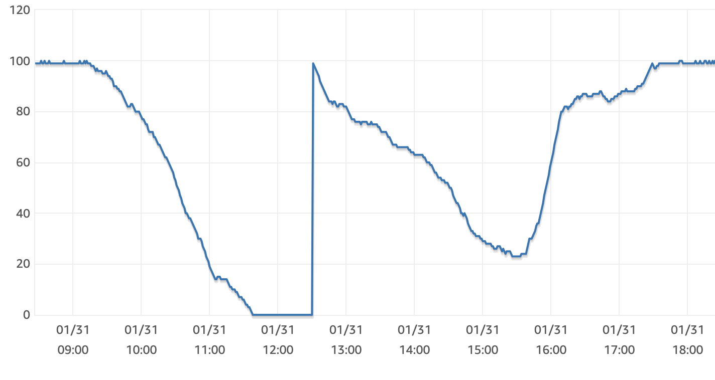 Drukte op ons platform