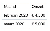 overzicht per maand