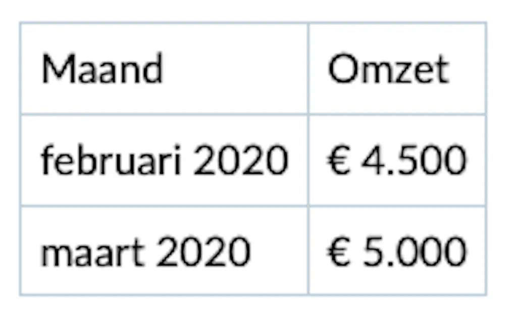 overzicht per maand