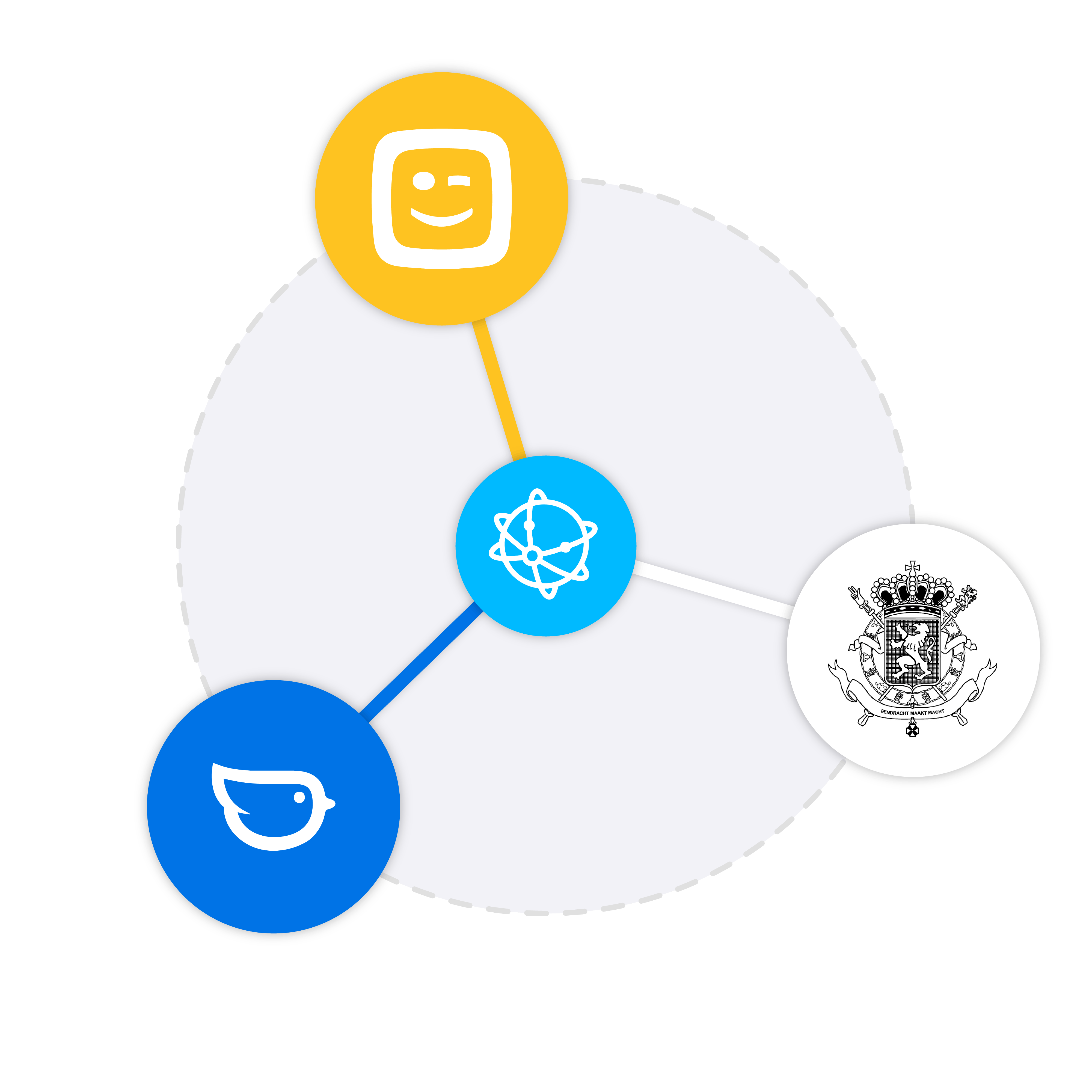 Fonctionnement de Peppol en Belgique