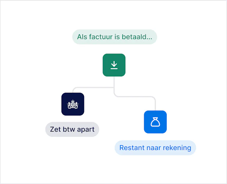 btw opzij zetten