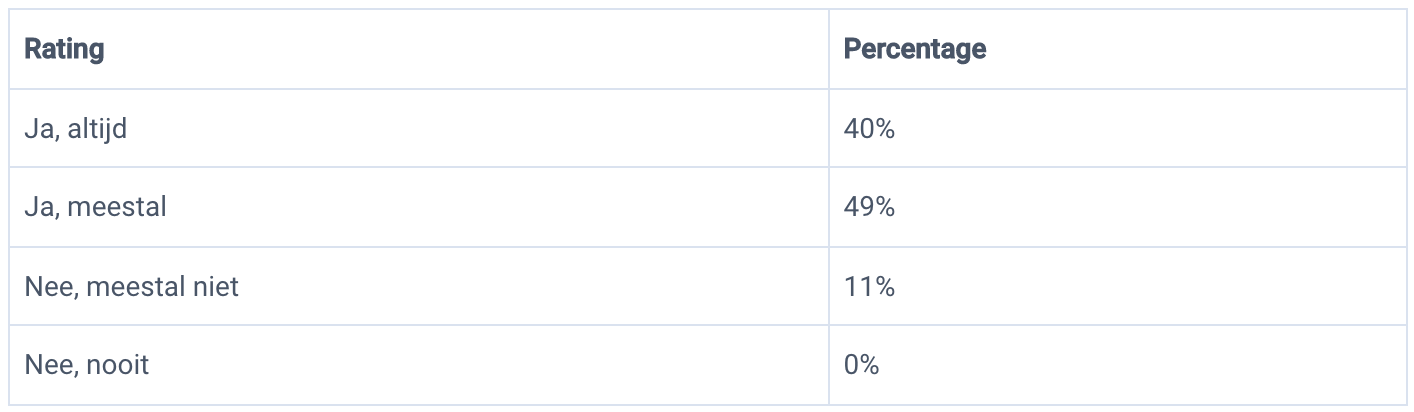 uitwerking antwoorden