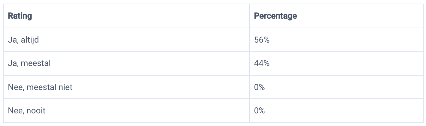 Uitwerking antwoorden
