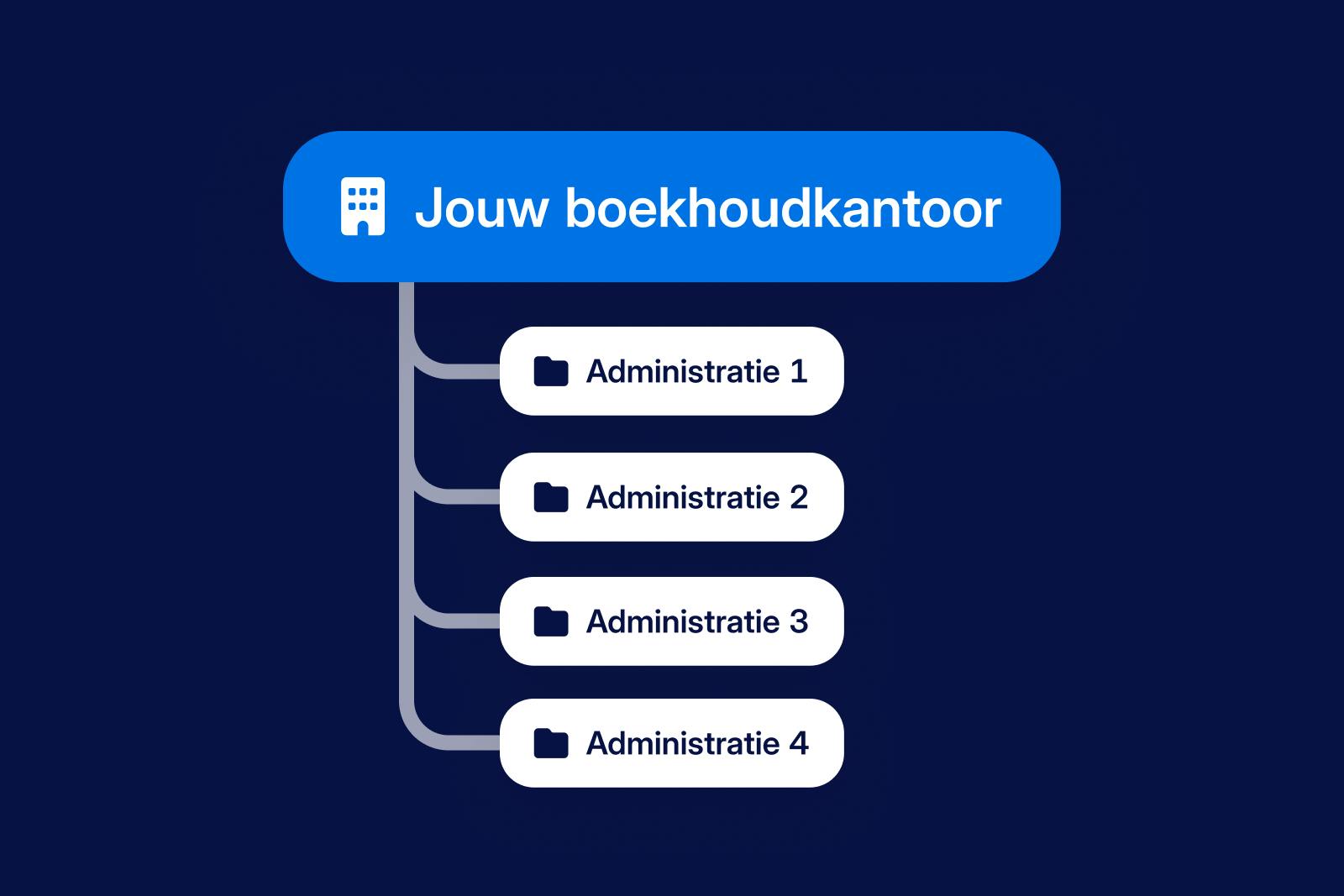 overzicht kantooromgeving