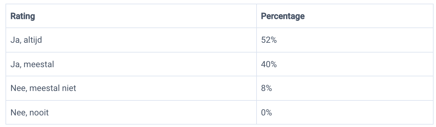 uitwerking antwoorden