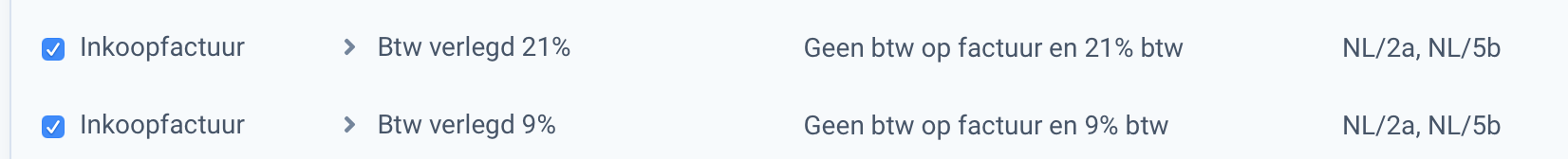 overzicht btw-tarieven