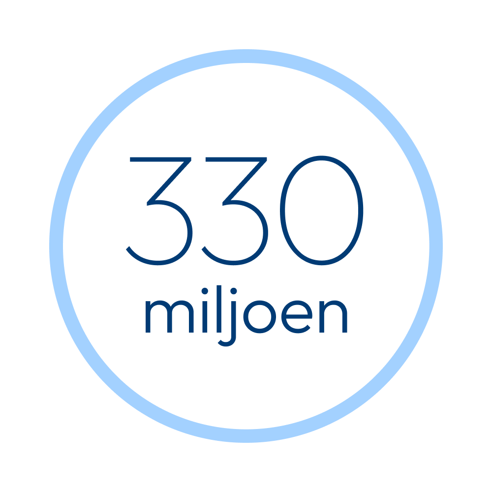 cirkel met 330 miljoen