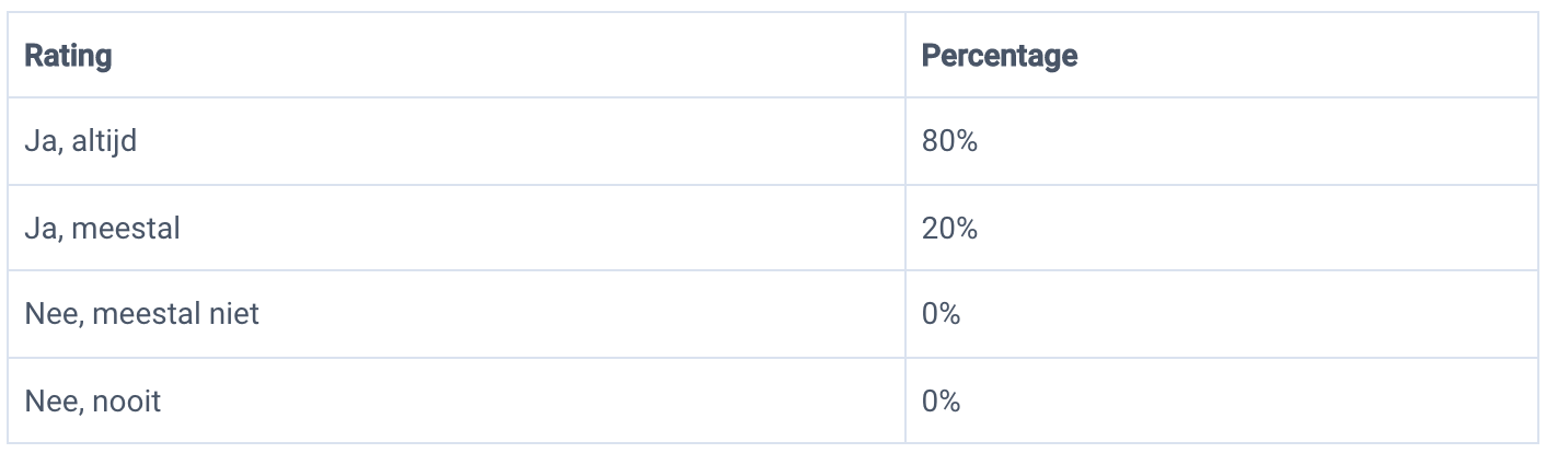 uitwerking antwoorden