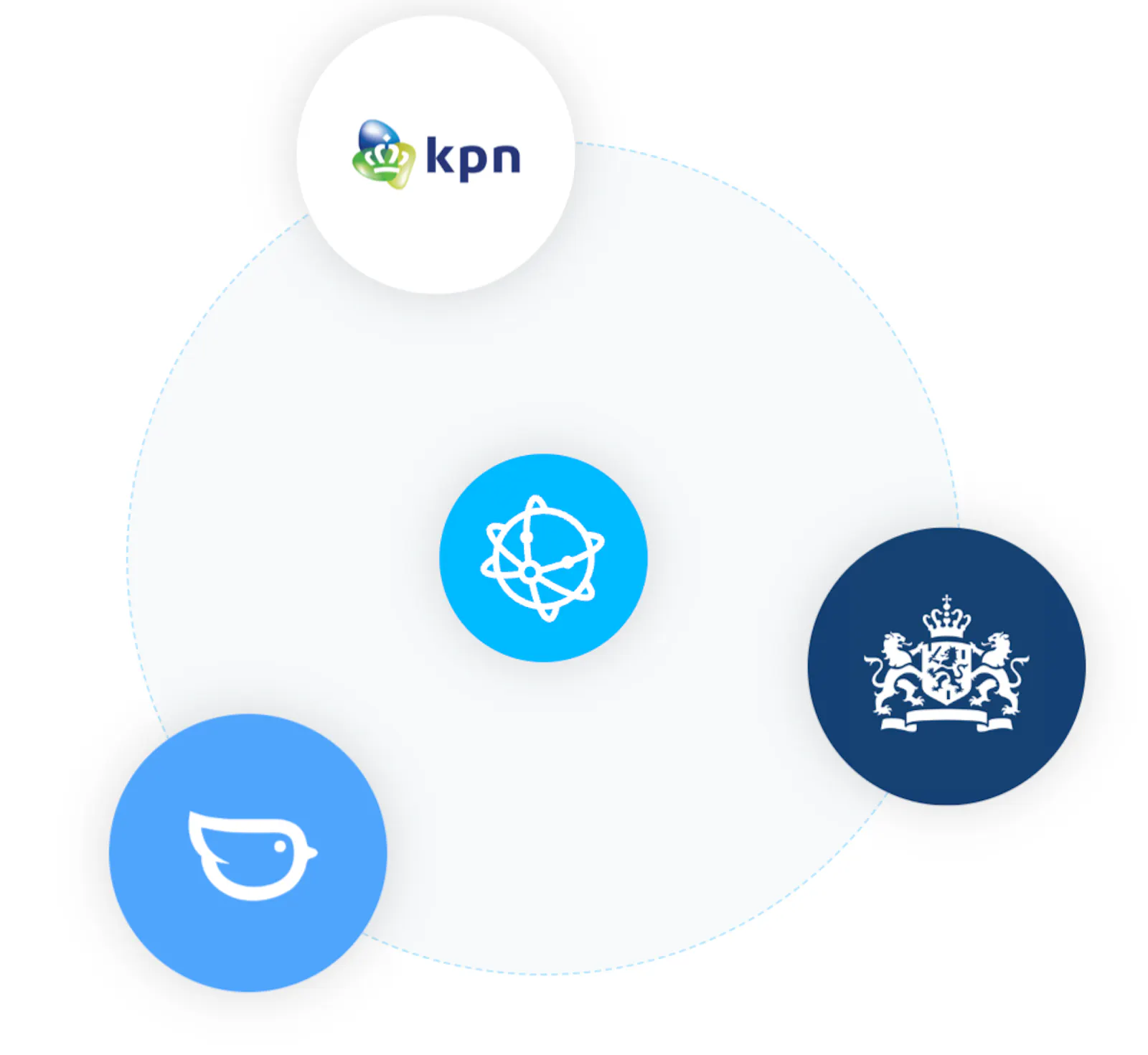 Logo Moneybird, KPN en Ministerie draaien om het logo van Peppol