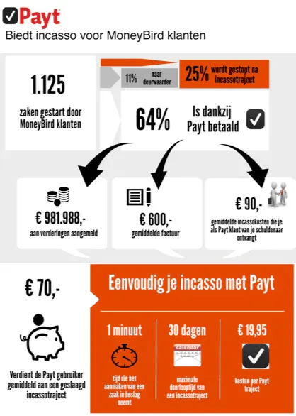 Overzicht Payt