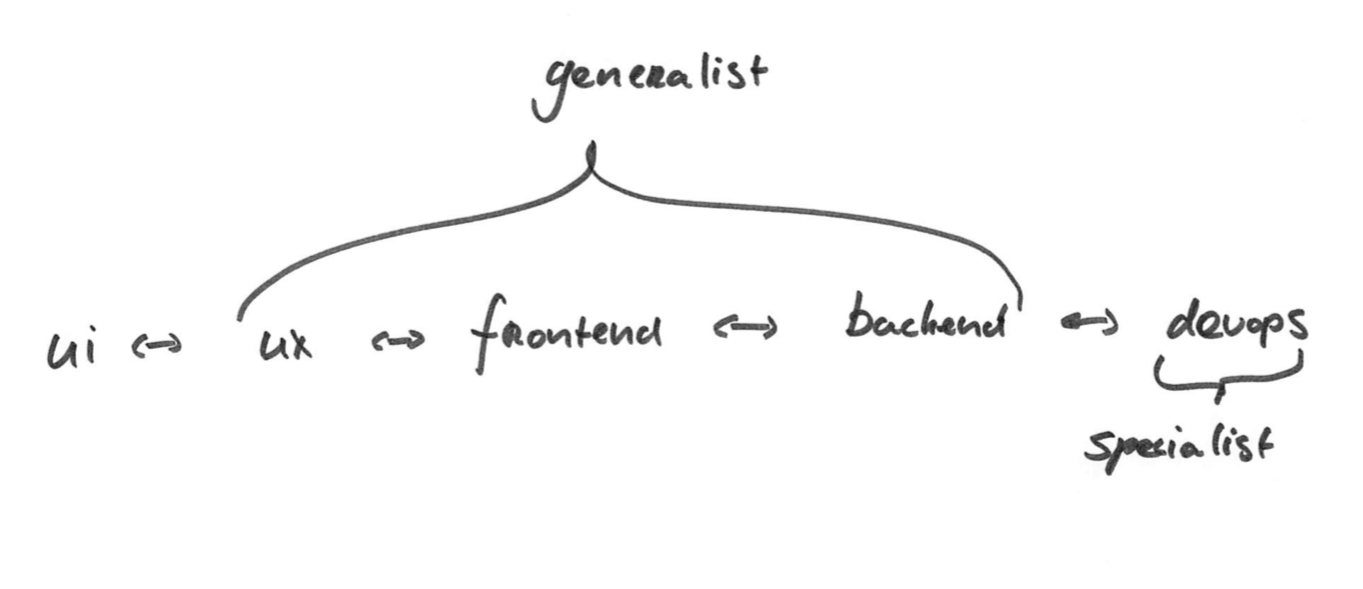 schematische weergave