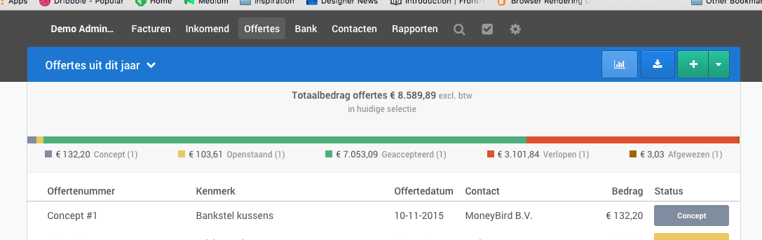 Statistieken bij offertes