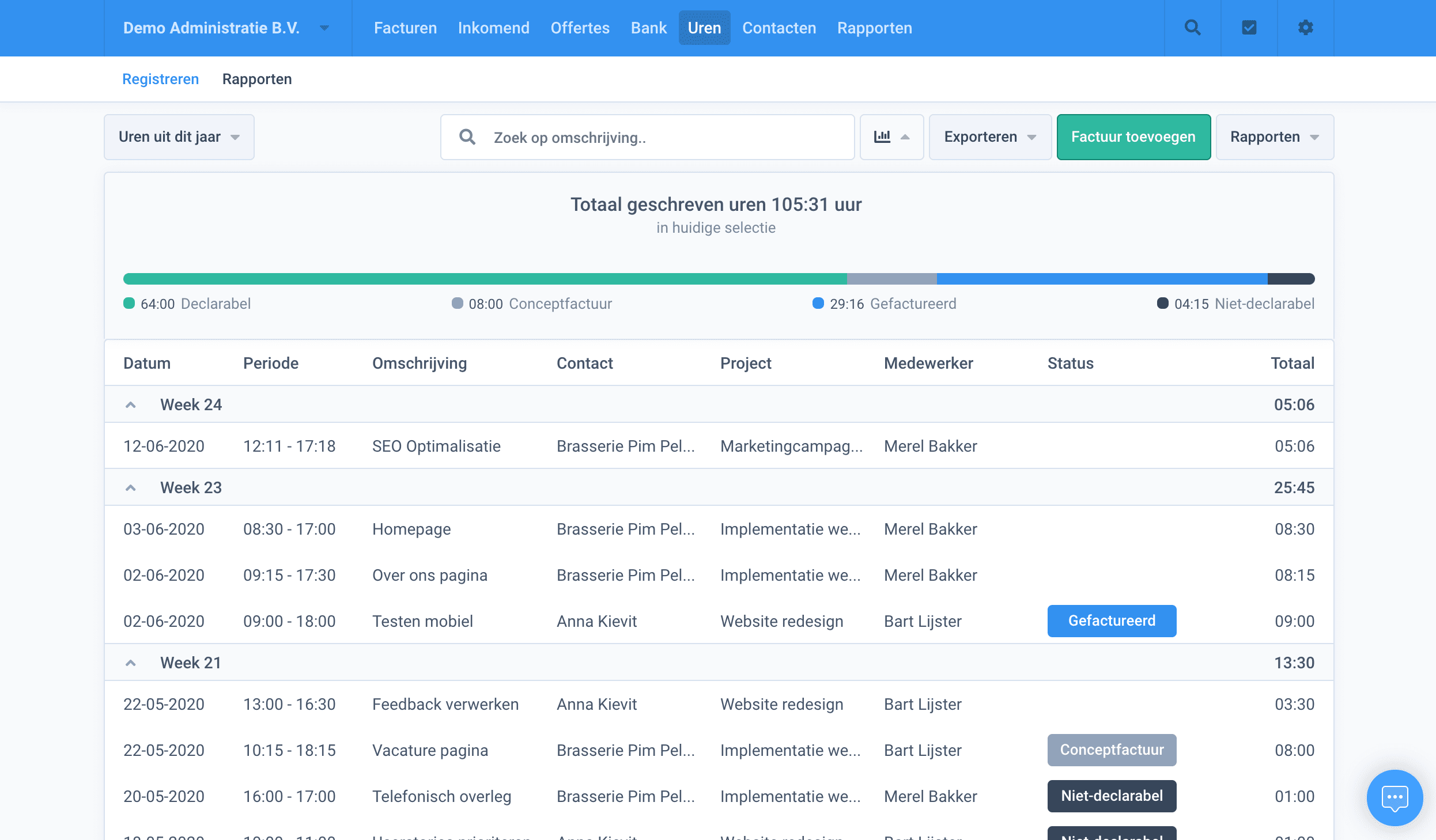 Overzicht gemaakte uren
