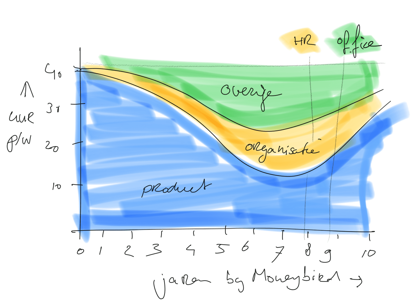 Schematische weergave werkzaamheden