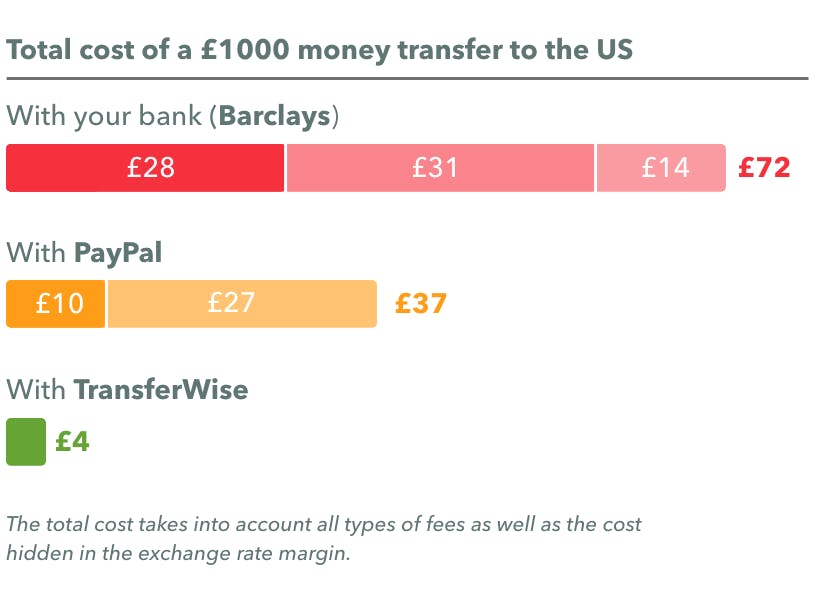 wise-ex-transferwise-the-ultimate-money-transfer-review