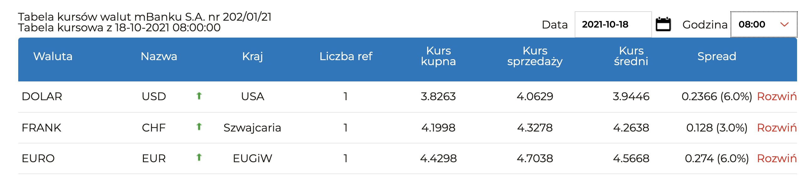 W Tabeli Podano Kursy Walut W Pewnym Banku www.monito.com