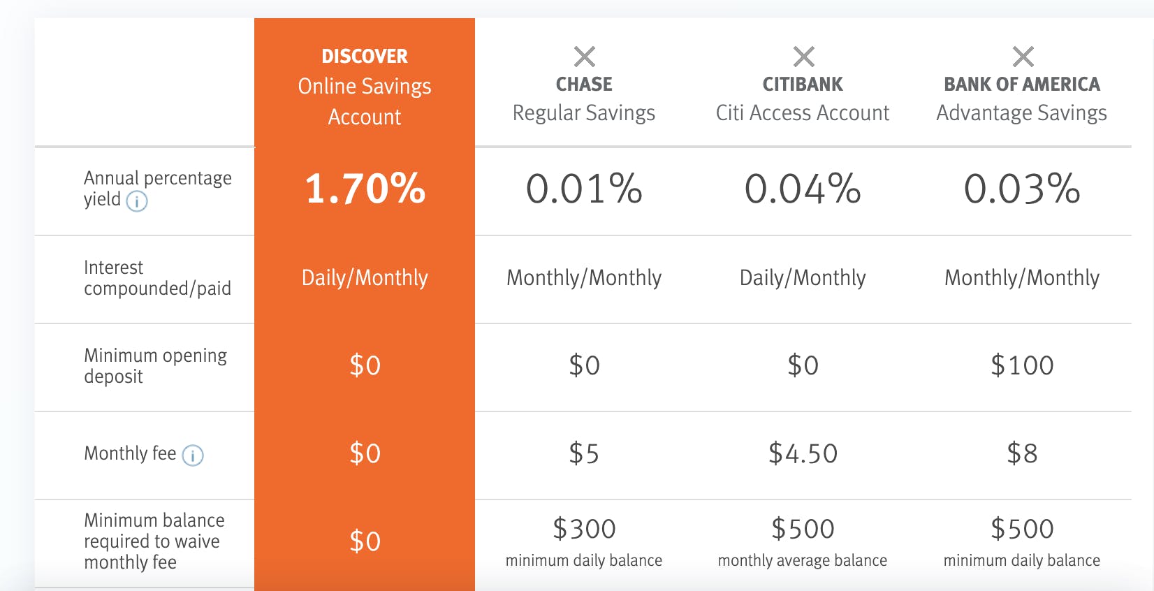 Discover Online Banking review: pros, cons, key features, and service Discover Online Banking review: pros, cons, key features, and service