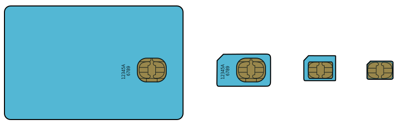 Illustration of different SIM card sizes.