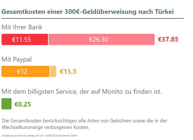 Exchange Anbieter Vergleich Exchange Anbieter Vergleich