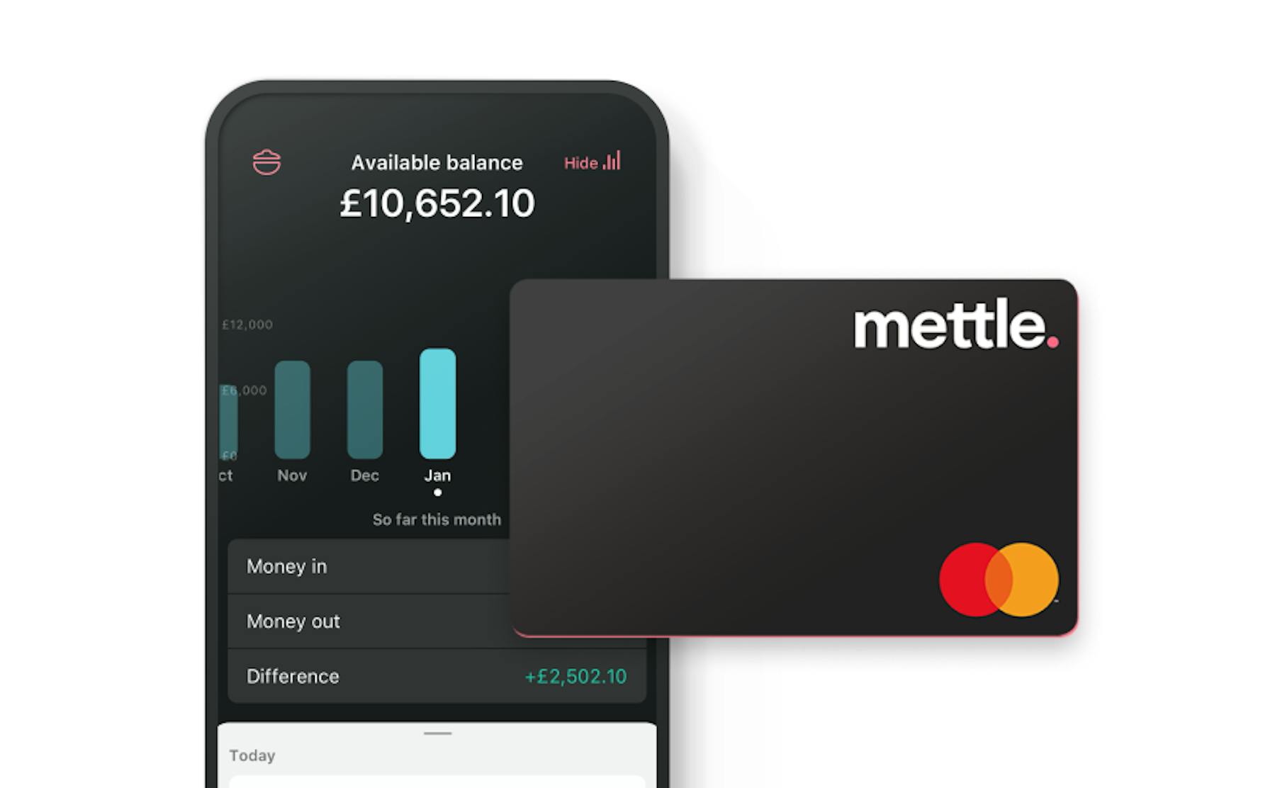 Mettle bank NatWest UK