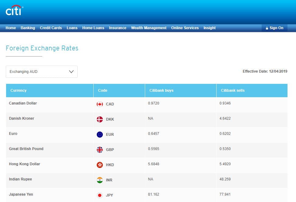 citibank travel card exchange rate