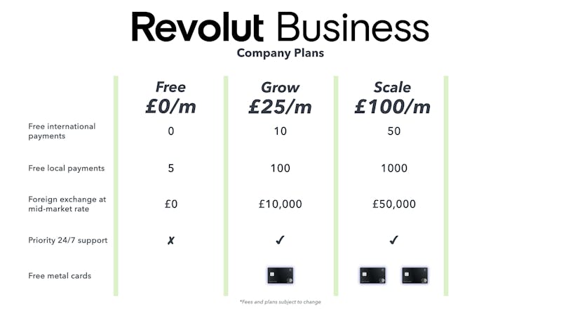 pricing plan business revolut