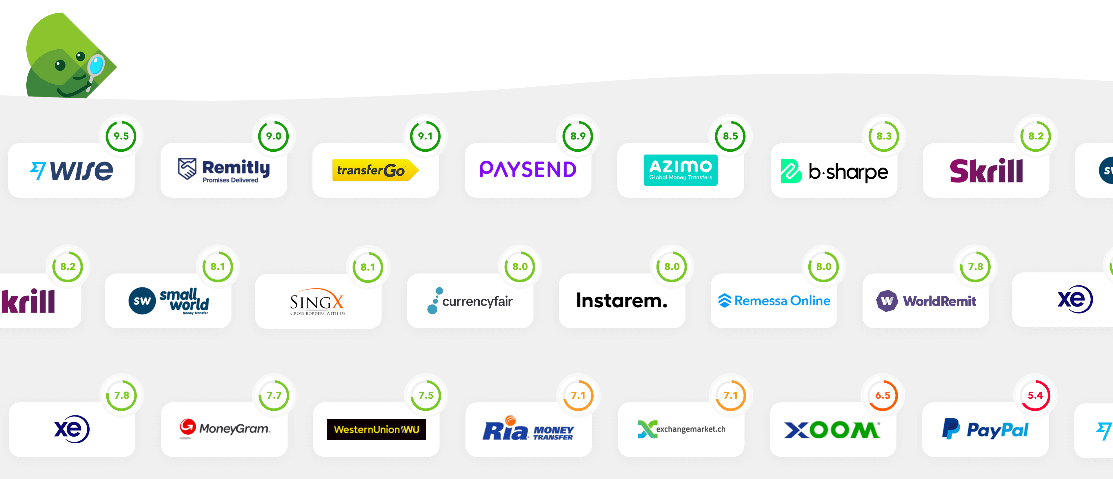 Entlassung Zwischenmenschlich Snazzy Western Union überweisung ...