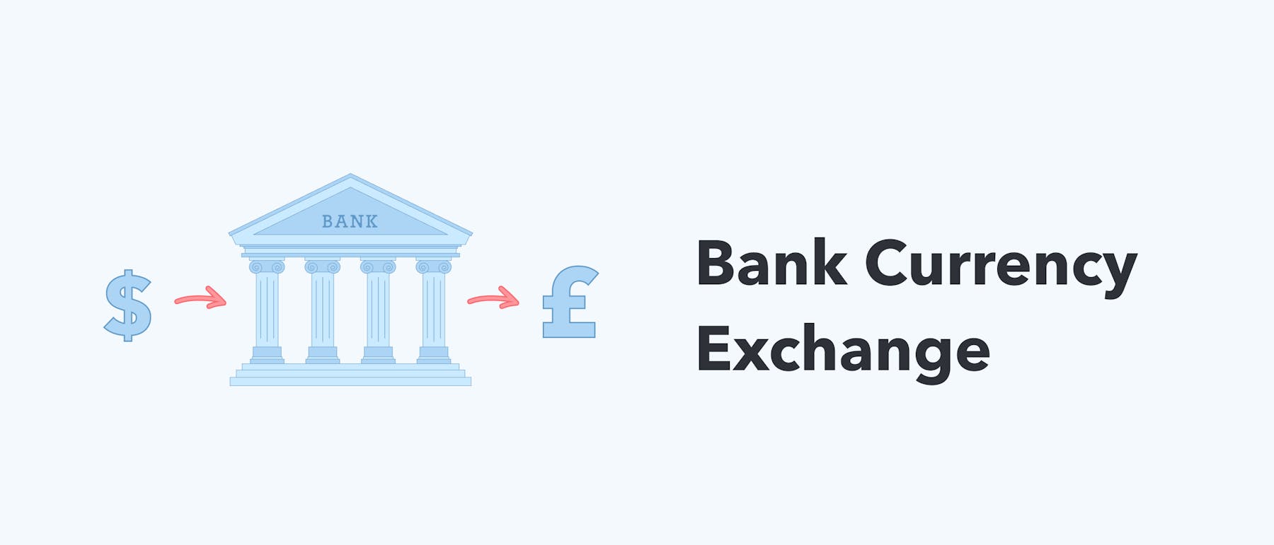 bank foreign currency exchange