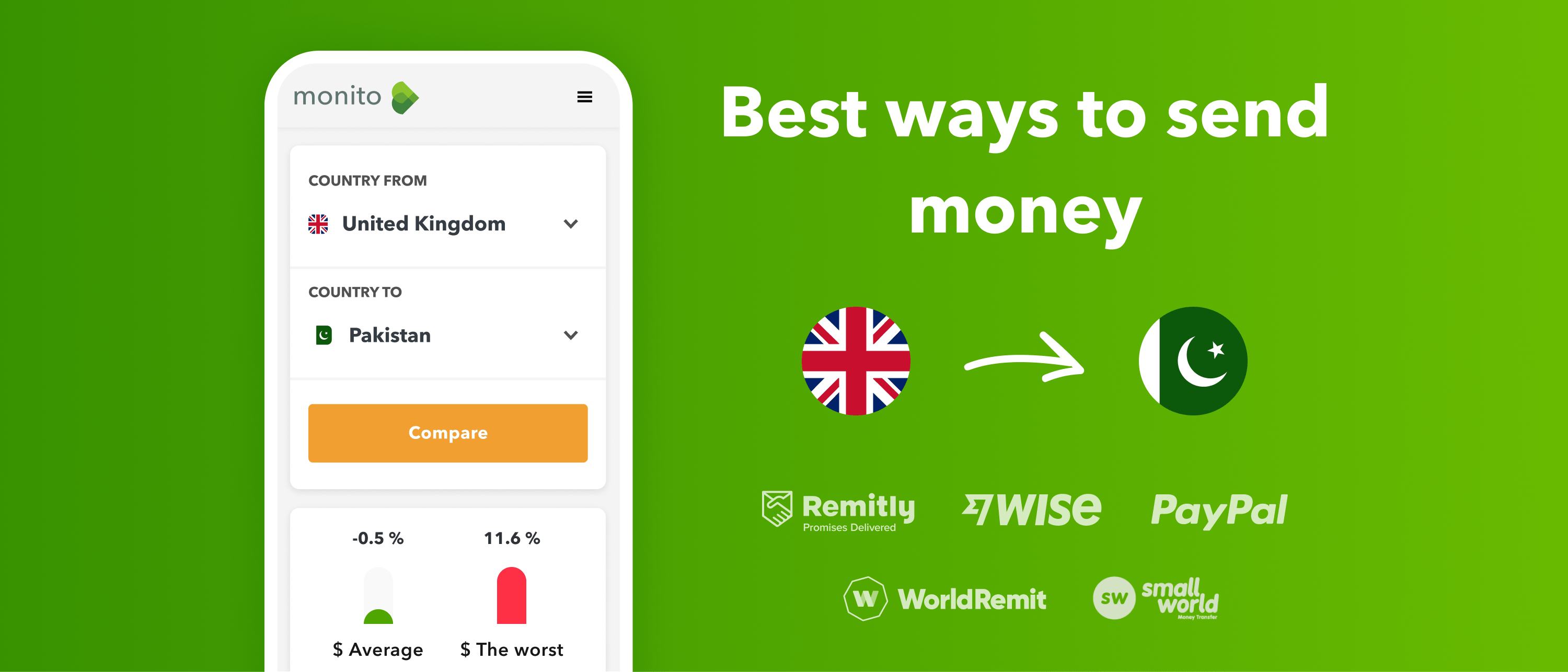 Top 3 ways to send money to Pakistan from the UK at the best rate