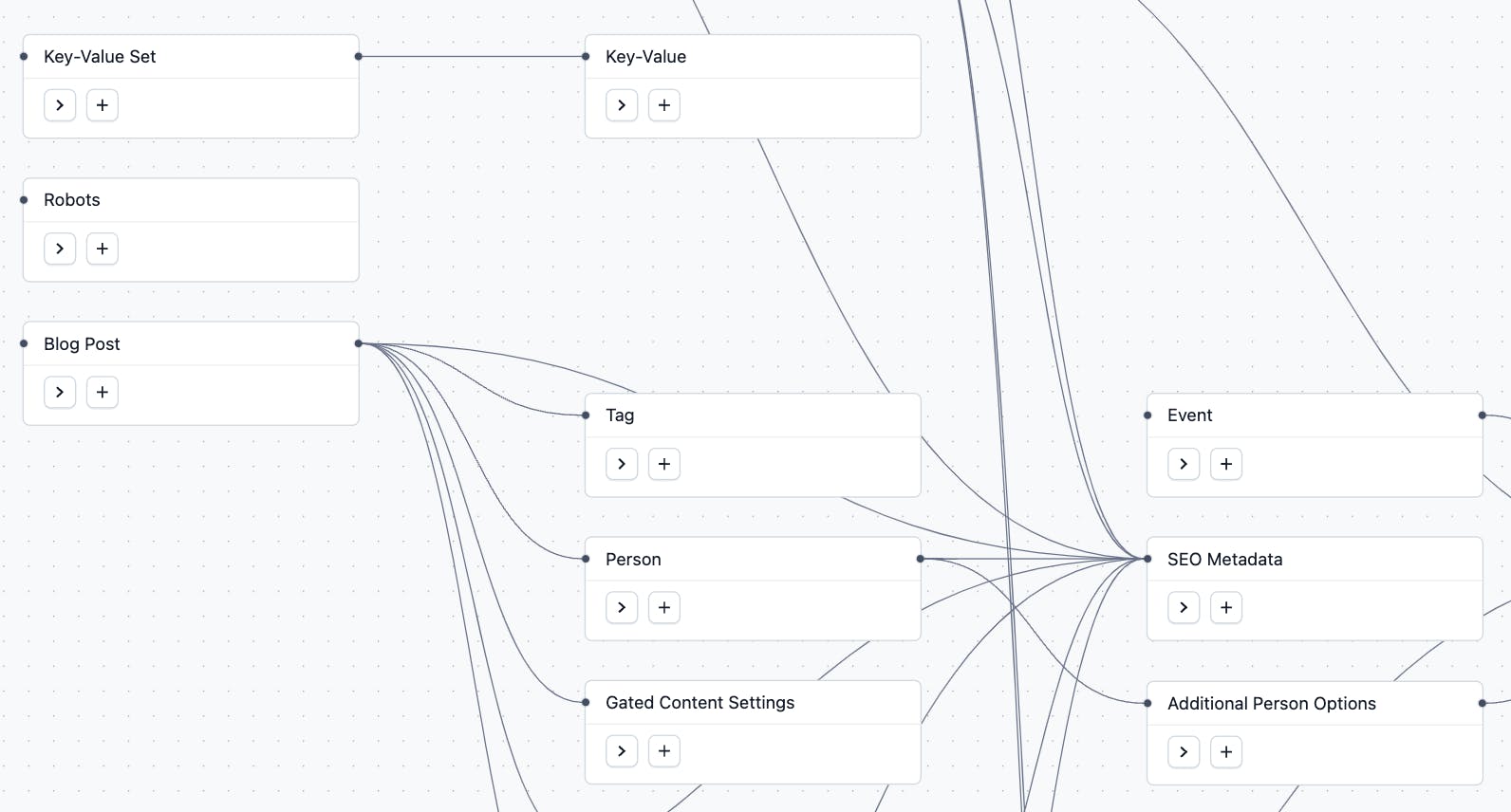 Contentful visual editor