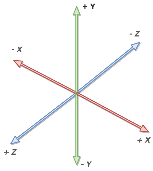 Y up system